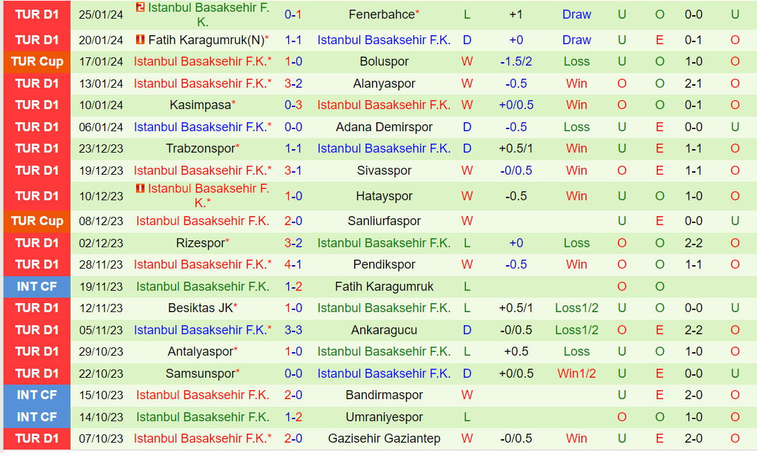 Nhận định Konyaspor vs Basaksehir 17h30 ngày 281 (VĐQG Thổ Nhĩ Kỳ 202324) 3