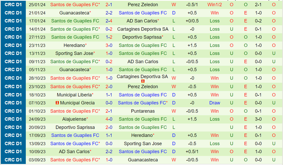 Nhận định Municipal Liberia vs Guapiles 8h00 ngày 291 (VĐQG Costa Rica 202324) 3