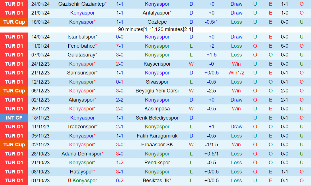 Nhận định Konyaspor vs Basaksehir 17h30 ngày 281 (VĐQG Thổ Nhĩ Kỳ 202324) 2