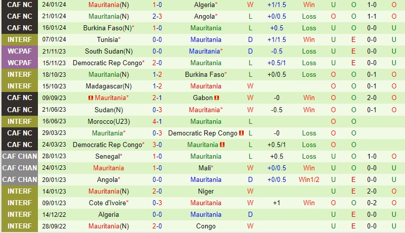 chelsea vs america