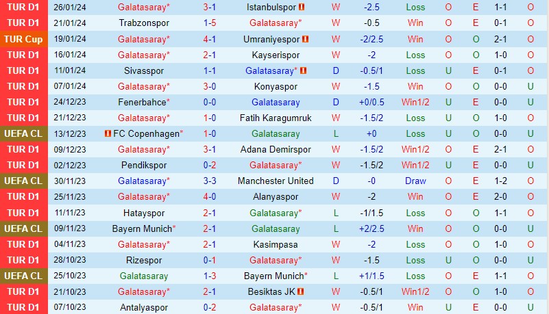 Nhận định Galatasaray vs Gaziantep 0h00 ngày 301 (VĐQG Thổ Nhĩ Kỳ) 2