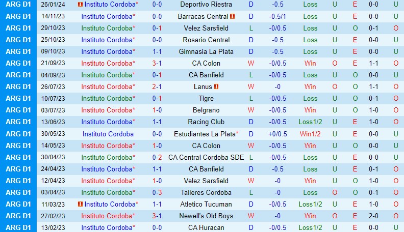 Nhận định Instituto vs Tucuman 7h00 ngày 301 (Argentina Copa de la Liga) 2 Nhận định Instituto vs Tucuman 7h00 ngày 301 (Argentina Copa de la Liga) 2