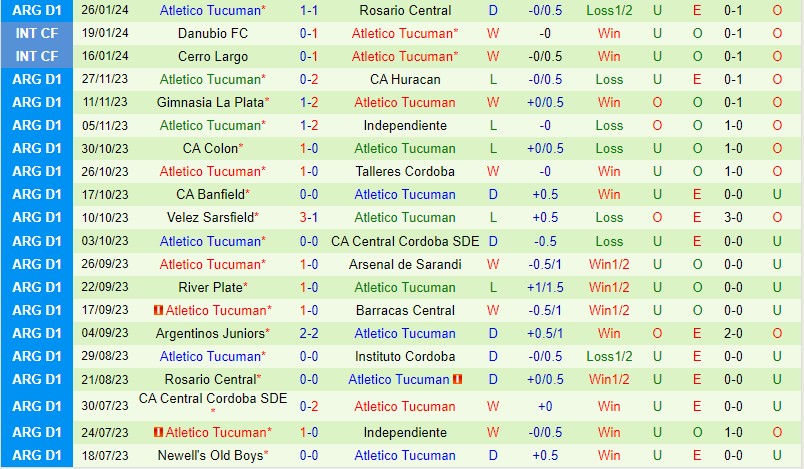 Nhận định Instituto vs Tucuman 7h00 ngày 301 (Argentina Copa de la Liga) 3 Nhận định Instituto vs Tucuman 7h00 ngày 301 (Argentina Copa de la Liga) 3