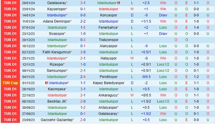 Nhận định Istanbulspor vs Samsunspor 21h00 ngày 2901 (VĐQG Thổ Nhĩ Kỳ 202324) 2