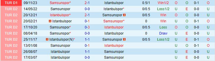 Nhận định Istanbulspor vs Samsunspor 21h00 ngày 2901 (VĐQG Thổ Nhĩ Kỳ 202324) 1