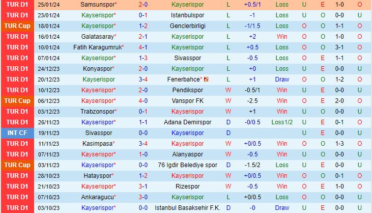 Nhận định Kayserispor vs Antalyaspor (VĐQG Thổ Nhĩ Kỳ 202324) 2