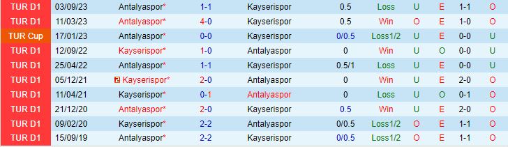 Nhận định Bóng đá Kayserispor Vs Antalyaspor VĐQG Thổ Nhĩ Kỳ