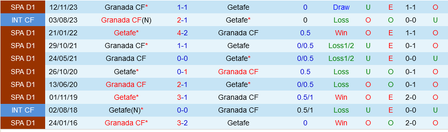 Getafe vs Granada