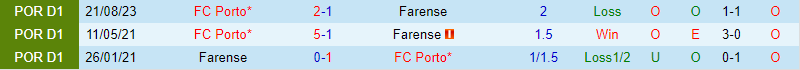 Nhận định Farense vs Porto 1h00 ngày 291 (VĐQG Bồ Đào Nha) 1