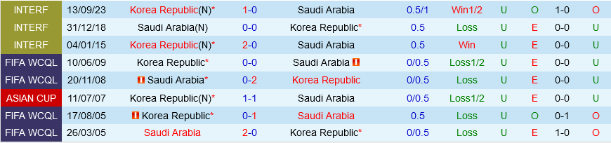 Nhận định Saudi Arabia vs Hàn Quốc 23h00 ngày 301 (Asian Cup 2023) 1