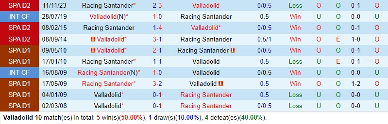 Nhận định Valladolid vs Santander 2h30 ngày 301 (Hạng 2 TBN) 1 Nhận định Valladolid vs Santander 2h30 ngày 301 (Hạng 2 TBN) 1