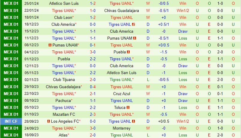 Nhận định Queretaro vs Tigres 10h00 ngày 291 (VĐQG Mexico) 3