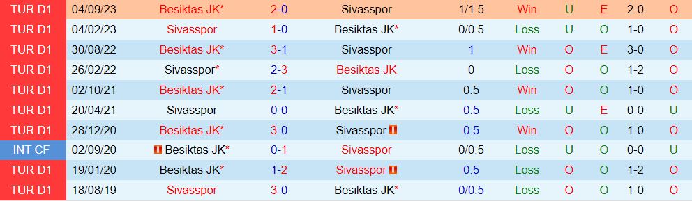 Nhận định Sivasspor vs Besiktas 20h00 ngày 281 (VĐQG Thổ Nhĩ Kỳ 202324) 1