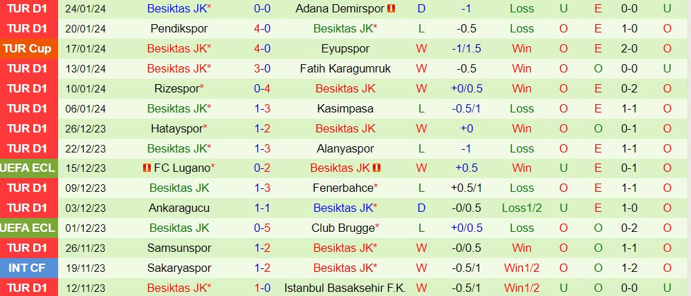 Nhận định Sivasspor vs Besiktas 20h00 ngày 281 (VĐQG Thổ Nhĩ Kỳ 202324) 2