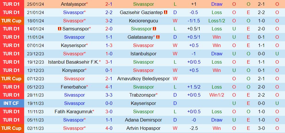 Nhận định Sivasspor vs Besiktas 20h00 ngày 281 (VĐQG Thổ Nhĩ Kỳ 202324) 3