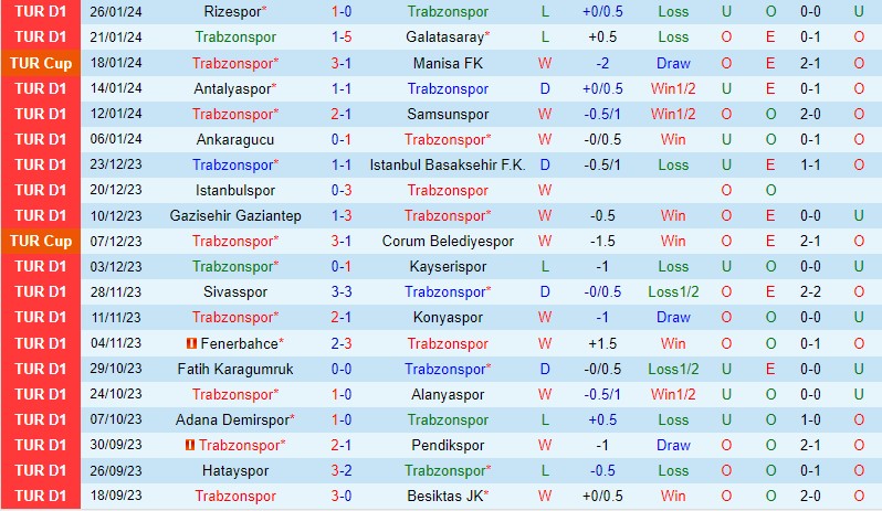 Nhận định Trabzonspor vs Kasimpasa 0h00 ngày 301 (VĐQG Thổ Nhĩ Kỳ) 2