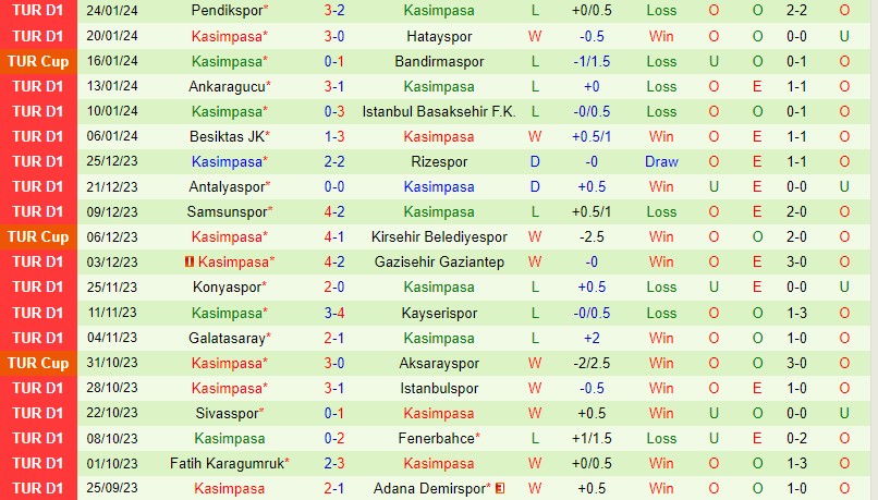 Nhận định Trabzonspor vs Kasimpasa 0h00 ngày 301 (VĐQG Thổ Nhĩ Kỳ) 3