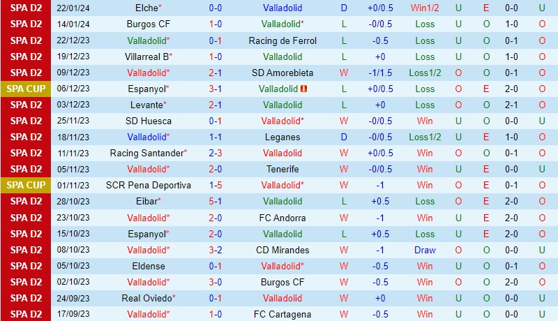 Nhận định Valladolid vs Santander 2h30 ngày 301 (Hạng 2 TBN) 2 Nhận định Valladolid vs Santander 2h30 ngày 301 (Hạng 2 TBN) 2