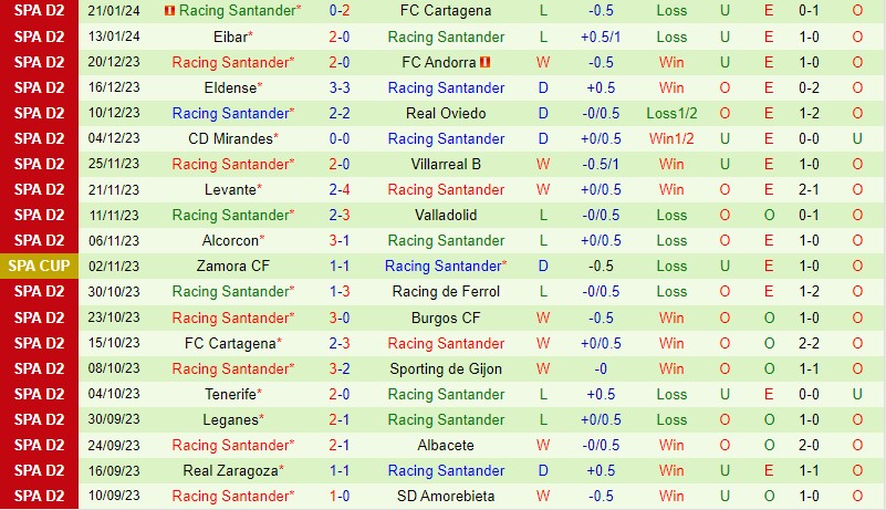 Nhận định Valladolid vs Santander 2h30 ngày 301 (Hạng 2 TBN) 3 Nhận định Valladolid vs Santander 2h30 ngày 301 (Hạng 2 TBN) 3