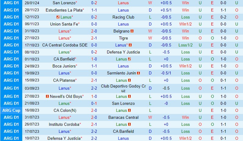 Nhận định Lanus vs Newells Old Boys 7h30 ngày 311 (Argentina Copa de la Liga) 2 Nhận định Lanus vs Newells Old Boys 7h30 ngày 311 (Argentina Copa de la Liga) 2