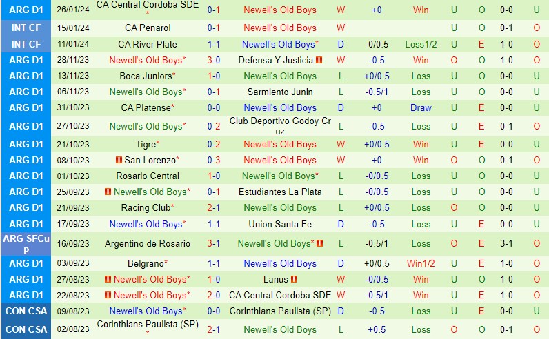 Nhận định Lanus vs Newells Old Boys 7h30 ngày 311 (Argentina Copa de la Liga) 3 Nhận định Lanus vs Newells Old Boys 7h30 ngày 311 (Argentina Copa de la Liga) 3