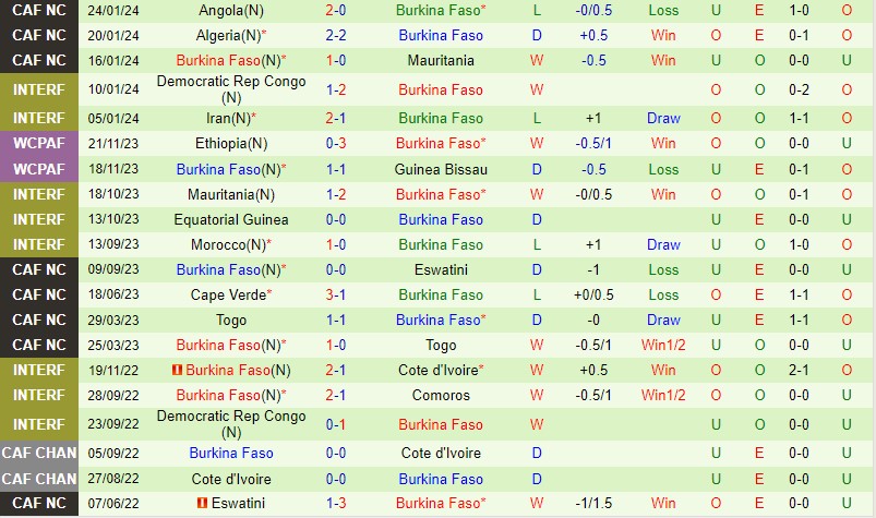 Nhận định Mali vs Burkina Faso 0h00 ngày 311 (CAN 2023) 3 Nhận định Mali vs Burkina Faso 0h00 ngày 311 (CAN 2023) 3