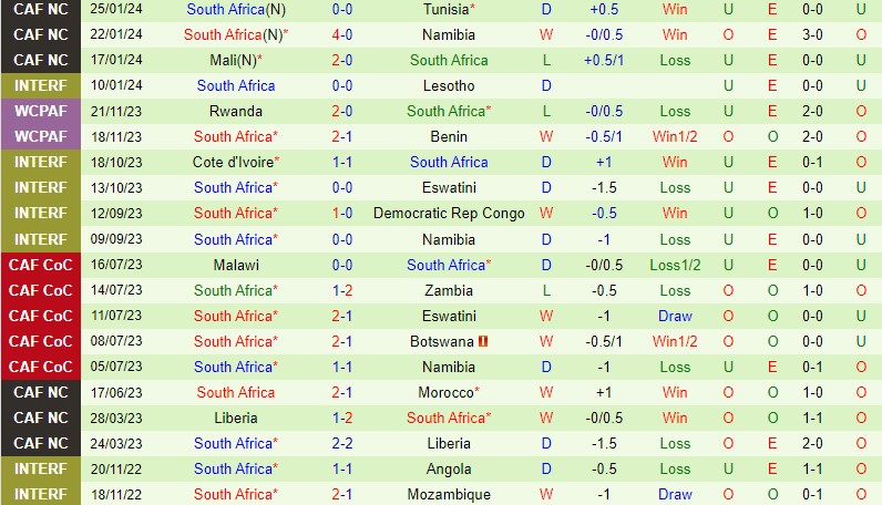 Nhận định Morocco vs Nam Phi 3h00 ngày 311 (CAN 2023) 3 Nhận định Morocco vs Nam Phi 3h00 ngày 311 (CAN 2023) 3