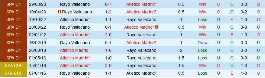 Atletico Madrid vs Vallecano