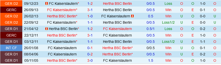 nhận định bayern munich vs villarreal