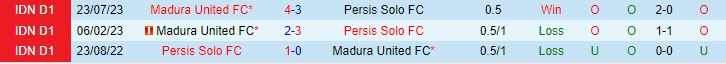 Nhận định Persis Solo vs Madura 19h00 ngày 3001 (VĐQG Indonesia  202324) 1