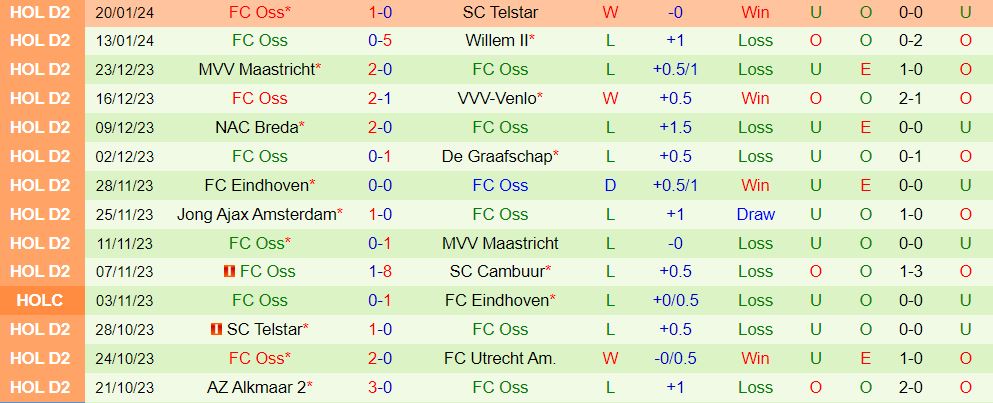 Nhận định Cambuur vs TOP Oss 2h00 ngày 301 (Hạng 2 Hà Lan 202324) 3