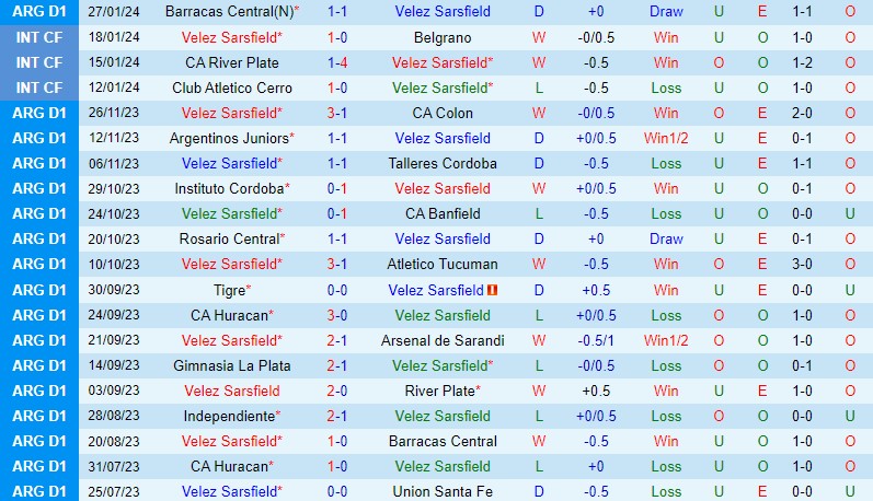 Nhận định Velez Sarsfield Vs Independiente Copa De La Liga