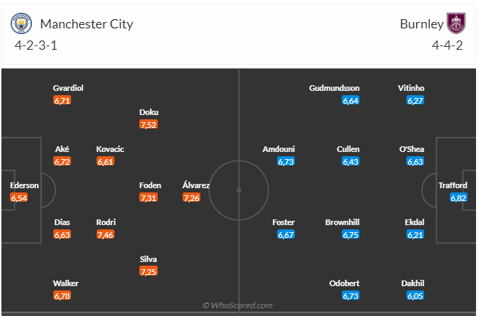 Nhận định Man City vs Burnley (02h30 ngày 12) Thiên đường thứ 8 3