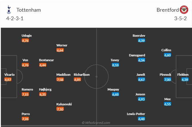 lịch đấu arsenal