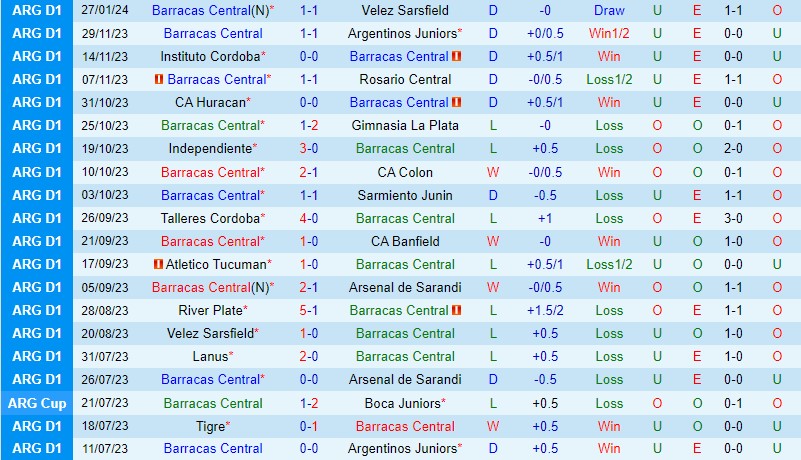 Nhận định Barracas Central vs River Plate 7h30 ngày 12 (Argentina Copa de La Liga) 2