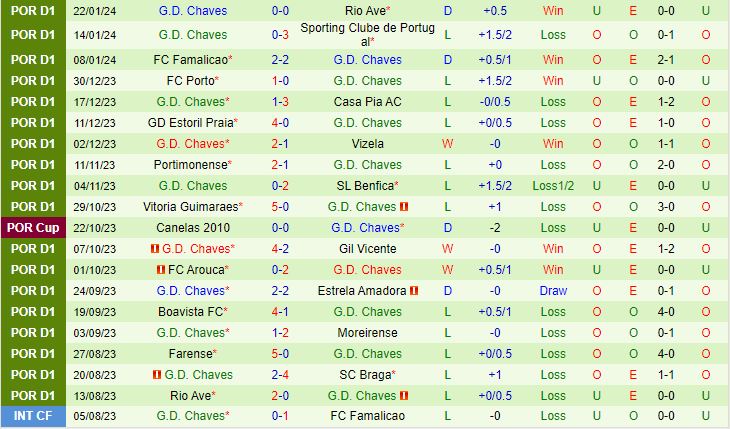 Nhận định Braga vs Chaves 3h45 ngày 12 (VĐQG Bồ Đào Nha 202324) 3