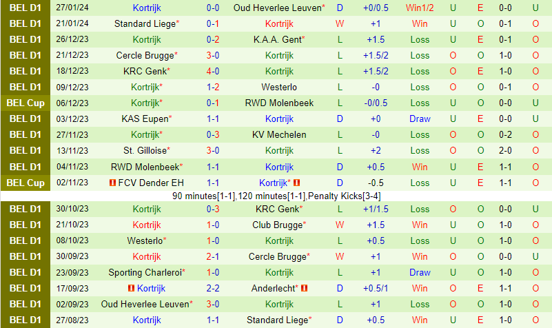 Nhận định Club Brugge vs Kortrijk 2h30 ngày 311 (VĐQG Bỉ) 3
