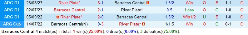 Nhận định Barracas Central vs River Plate 7h30 ngày 12 (Argentina Copa de La Liga) 1