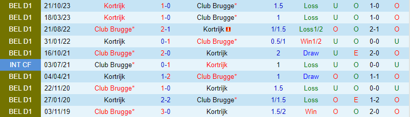 Nhận định Club Brugge vs Kortrijk 2h30 ngày 311 (VĐQG Bỉ) 1