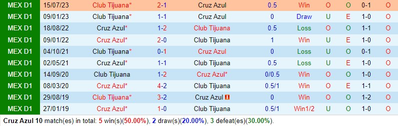 Nhận định Cruz Azul vs Tijuana 8h00 ngày 311 (VĐQG Mexico) 1