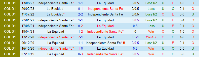 Nhận định La Equidad vs Santa Fe 8h30 ngày 311 (VĐQG Colombia) 1