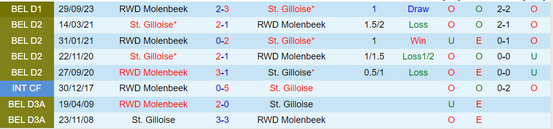 Nhận định Union StGilloise vs Molenbeek 3h00 ngày 12 (VĐQG Bỉ 202324) 1