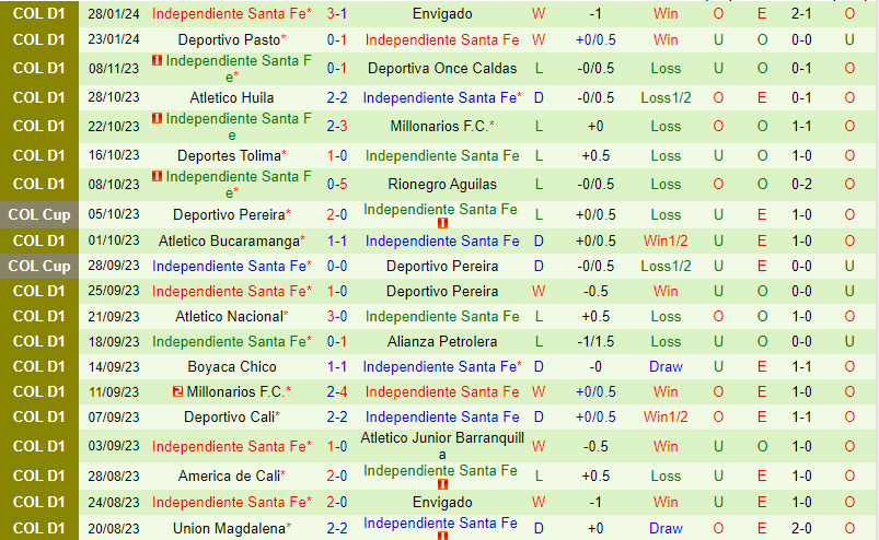 Nhận định La Equidad vs Santa Fe 8h30 ngày 311 (VĐQG Colombia) 3