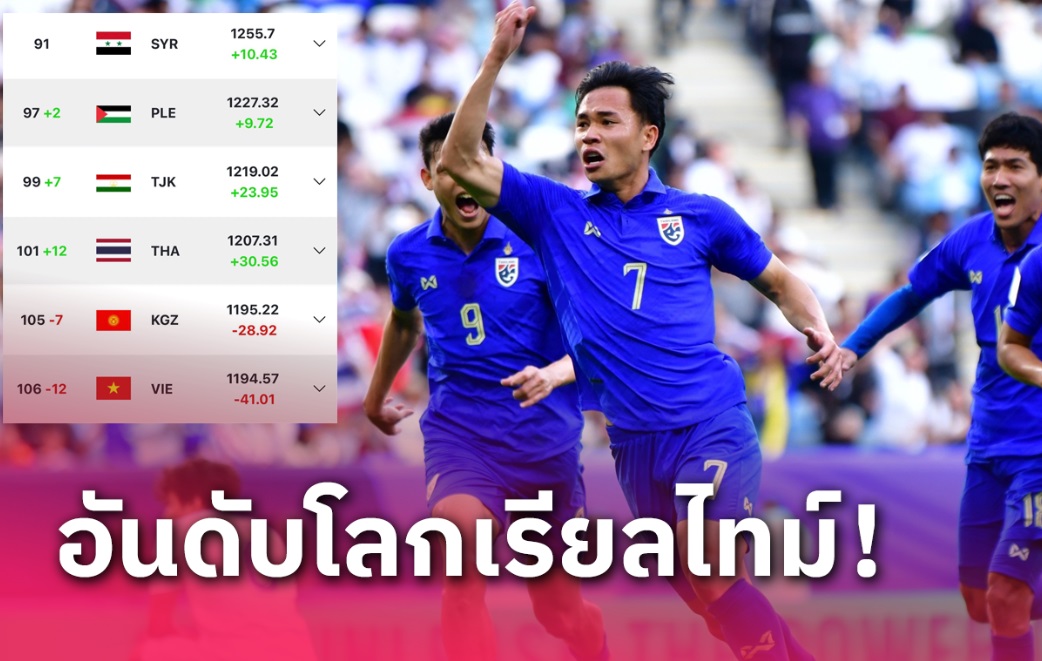 top 10 hattrick nhanh nhất thế giới