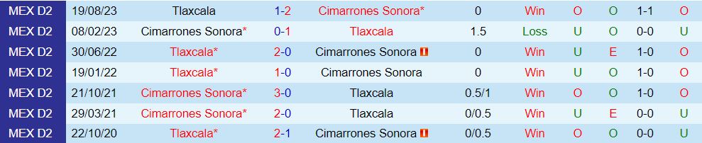 Nhận định Cimarrones vs Tlaxcala 10h05 ngày 311 (Hạng 2 Mexico 202324) 1
