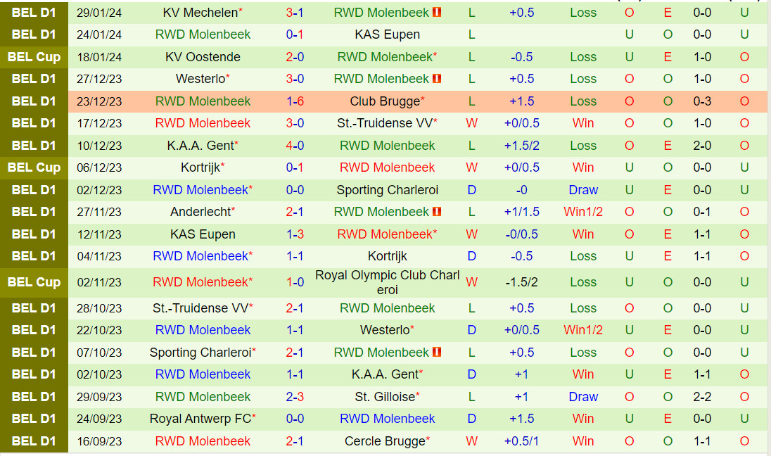 Nhận định Union StGilloise vs Molenbeek 3h00 ngày 12 (VĐQG Bỉ 202324) 3