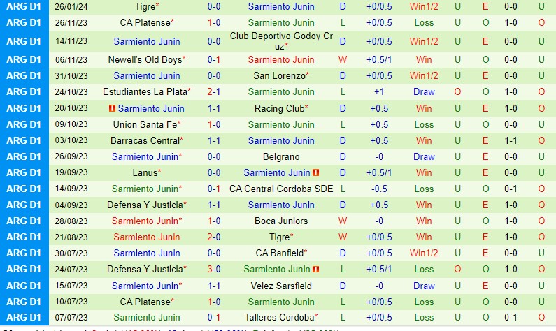 Nhận định Boca Juniors vs Sarmiento 5h00 ngày 22 (Argentina Copa de la Liga) 3