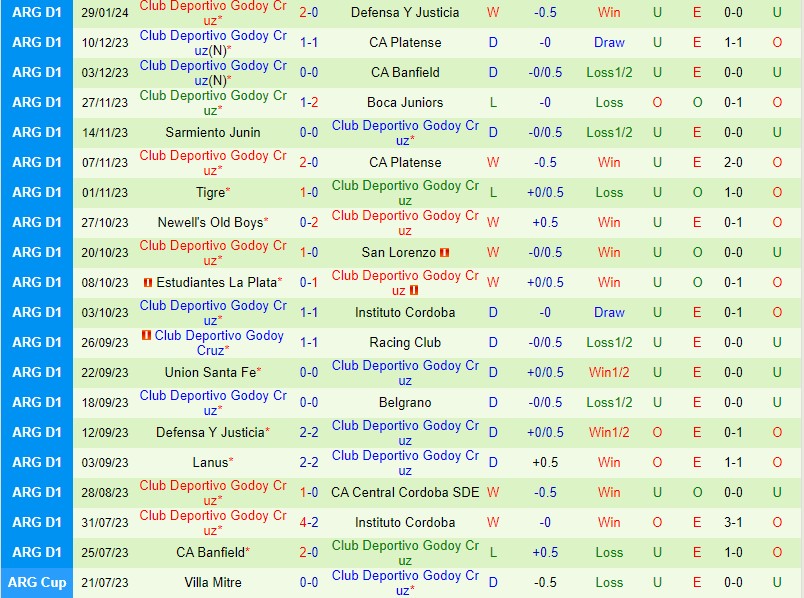 Nhận định Central Cordoba vs Godoy Cruz 7h30 ngày 22 (Argentina Copa de la Liga) 3