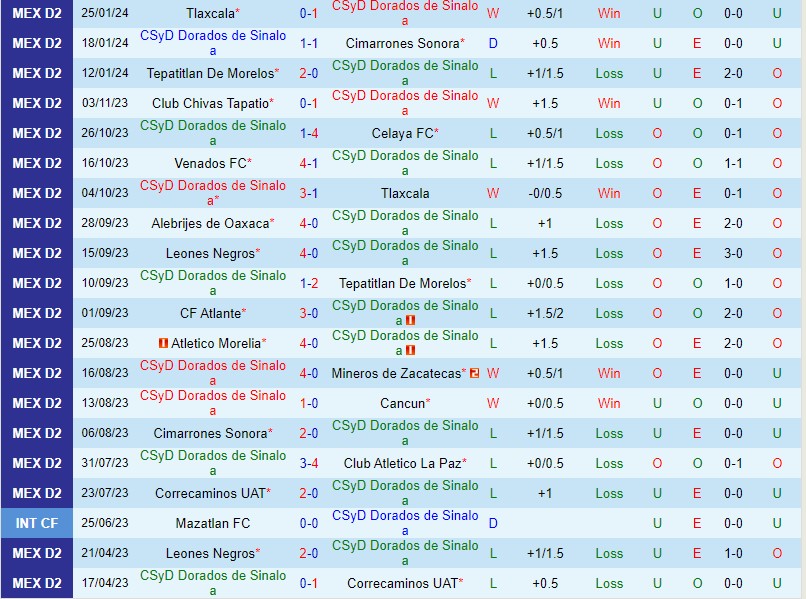 giải saudi division 1