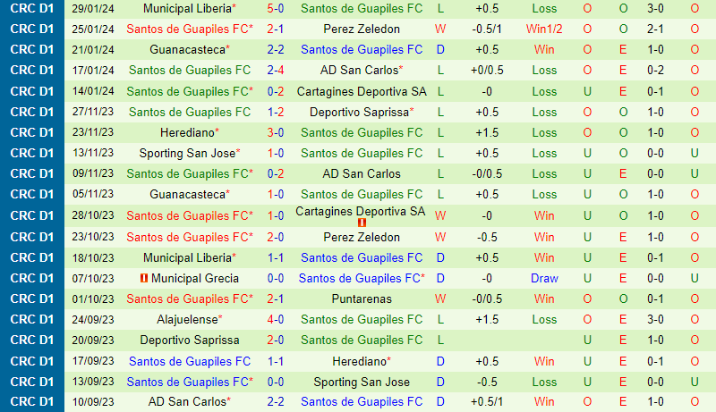 Nhận định Leuven vs Genk 0h45 ngày 12 (VĐQG Bỉ) 3 Nhận định Leuven vs Genk 0h45 ngày 12 (VĐQG Bỉ) 3